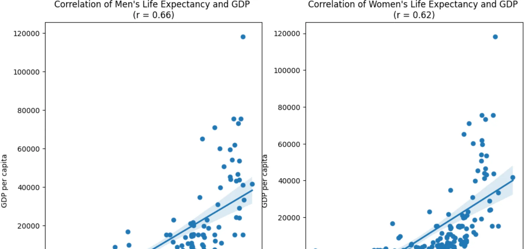 Image for Gender and Economic-centric Approach on Life Satisfaction