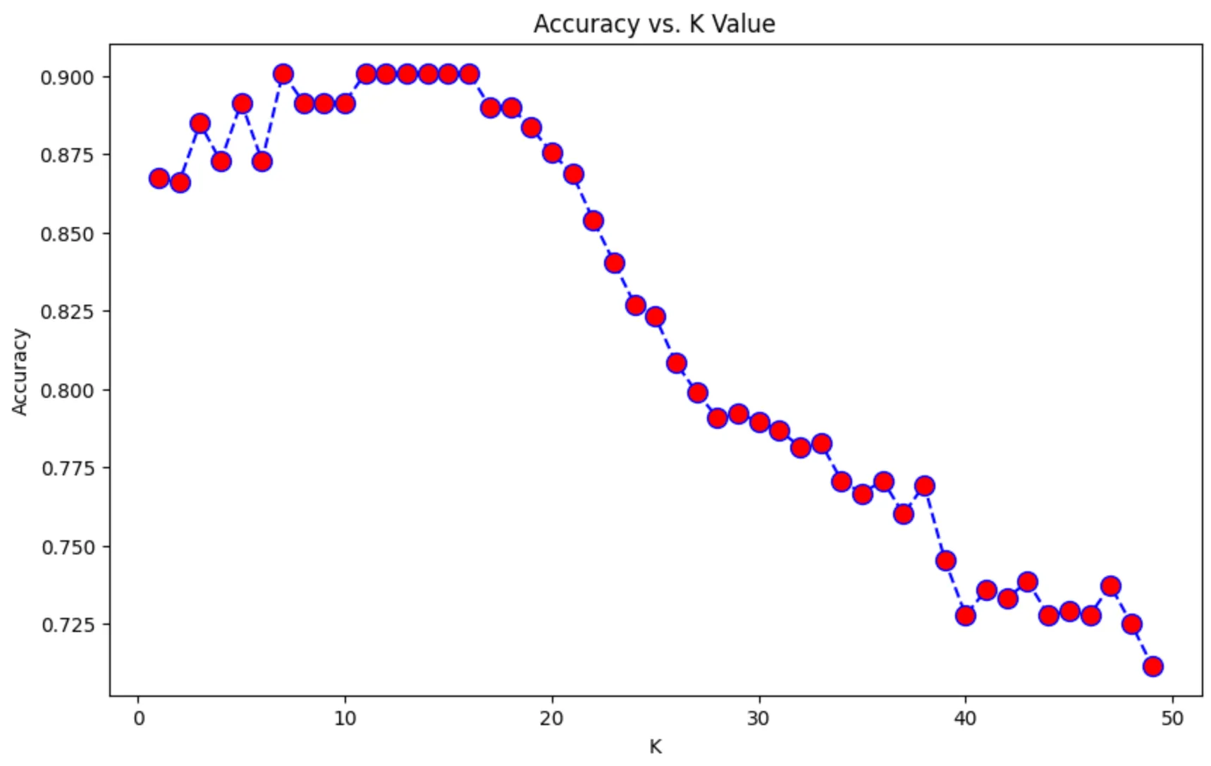 Image for Predicting Filipino Students' Employability Based on Mock Interview Results